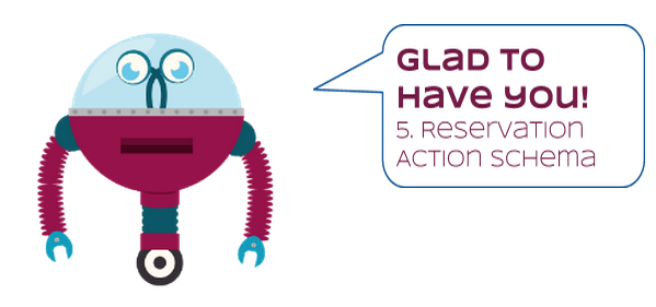 Robot Reservation Action Schema