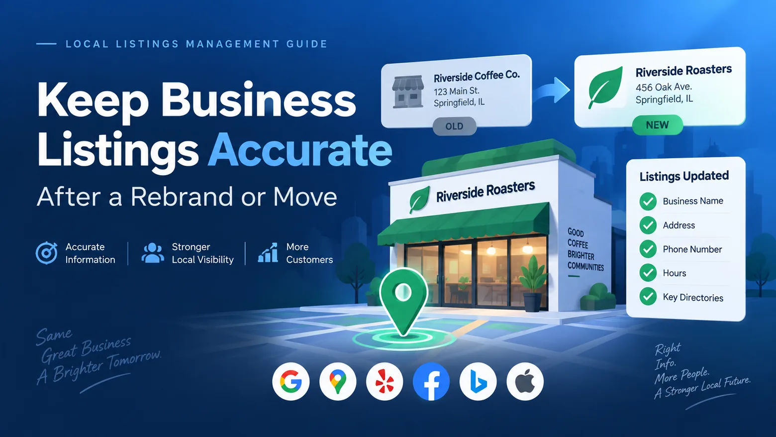 Guide to keeping business listings accurate after a rebrand or move, showing an old and new storefront listing