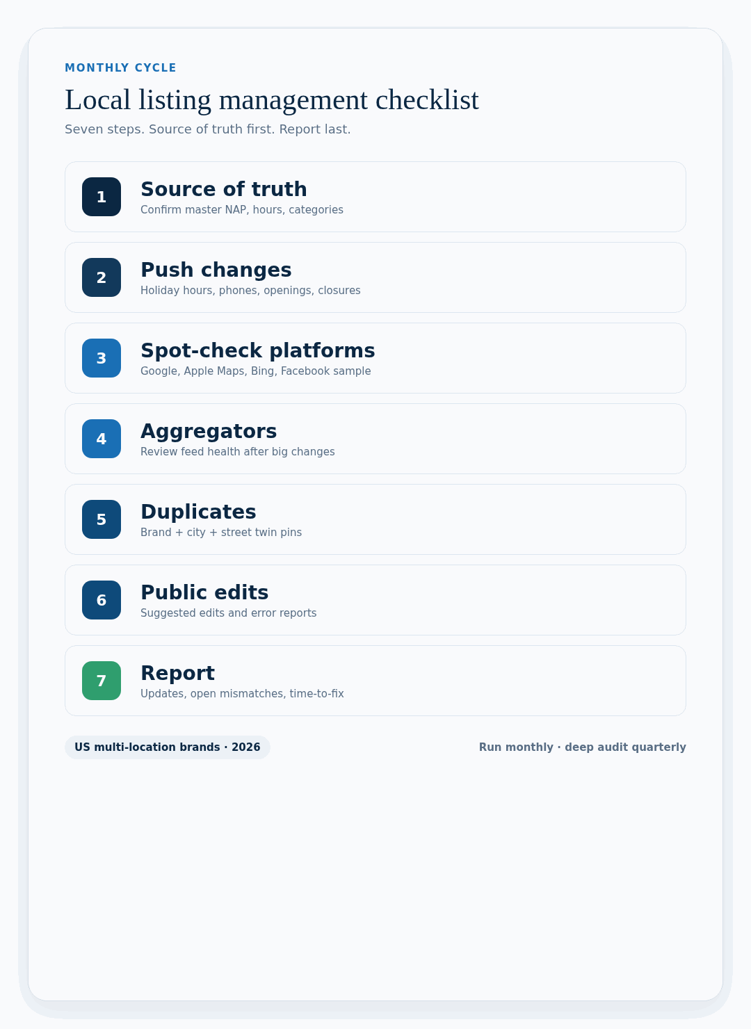 Seven-step monthly local listing management checklist for multi-location brands