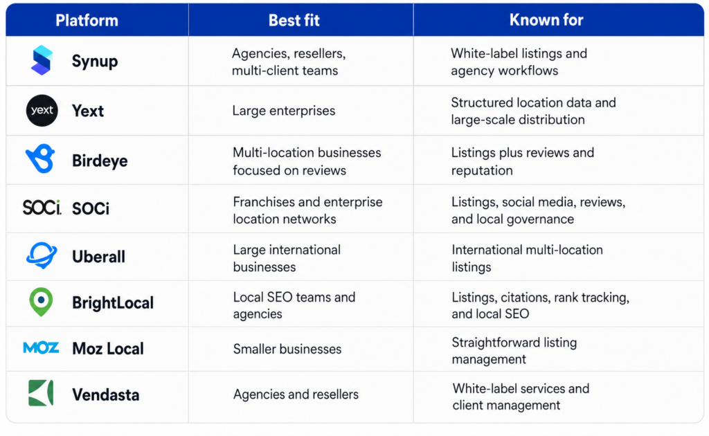 The 8 platforms compared